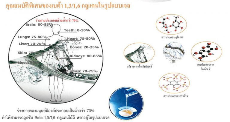 betaglucan-maho-gel-special-768x409-1